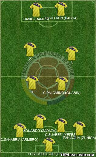 Colombia Formation 2015