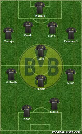 Borussia Dortmund Formation 2015
