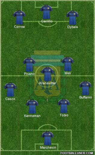 Argentina Formation 2015
