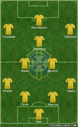 Brazil Formation 2015