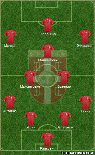 Serbia Formation 2015