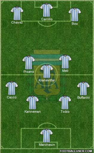 Argentina Formation 2015