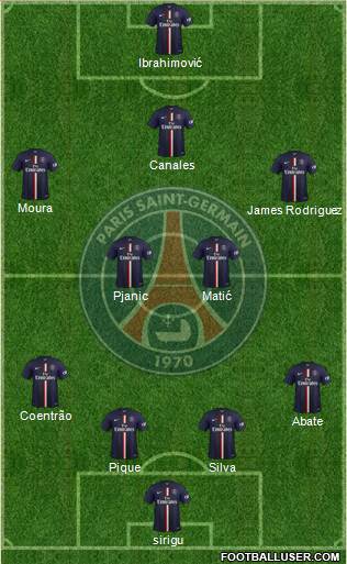 Paris Saint-Germain Formation 2015