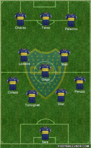 Boca Juniors Formation 2015