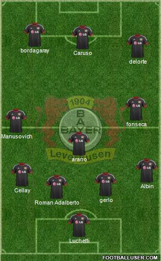 Bayer 04 Leverkusen Formation 2015