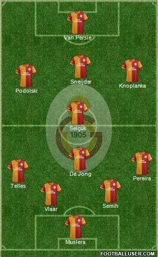 Galatasaray SK Formation 2015