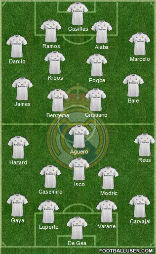 Real Madrid C.F. Formation 2015
