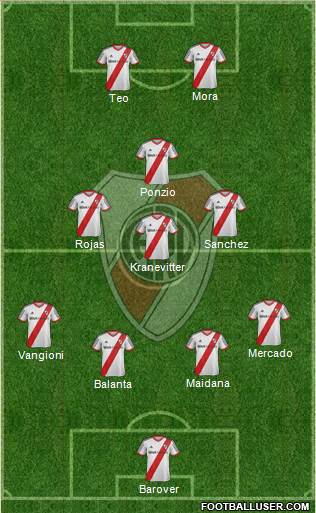 River Plate Formation 2015
