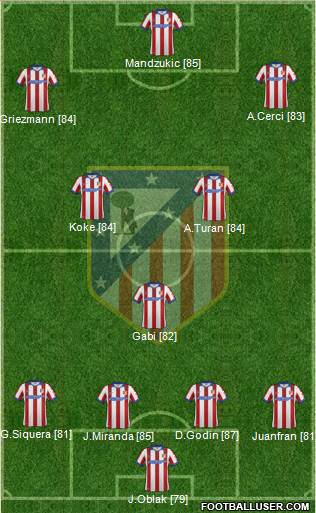 Atlético Madrid B Formation 2015