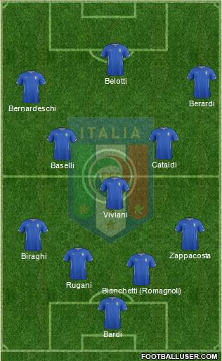 Italy Formation 2015