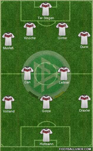 Germany Formation 2015