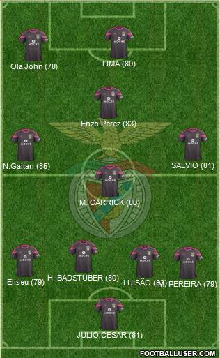 Sport Lisboa e Benfica - SAD Formation 2015