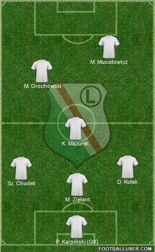 Legia Warszawa Formation 2015
