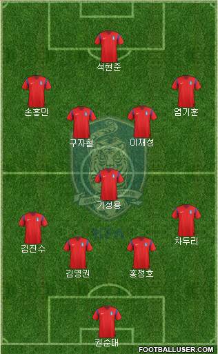 South Korea Formation 2015
