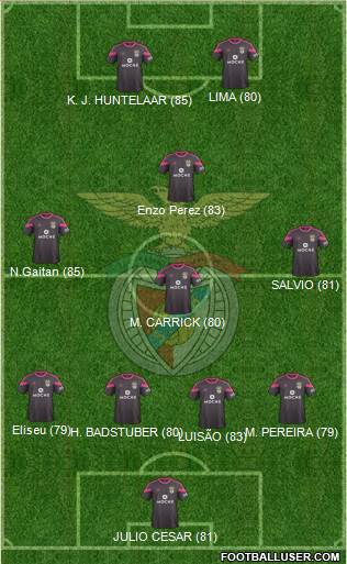 Sport Lisboa e Benfica - SAD Formation 2015