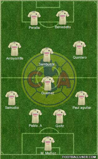 Club de Fútbol América Formation 2015