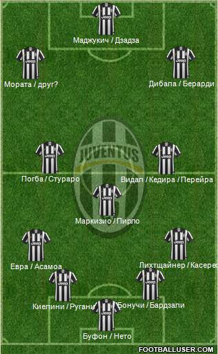 Juventus Formation 2015