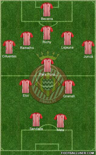 F.C. Girona Formation 2015
