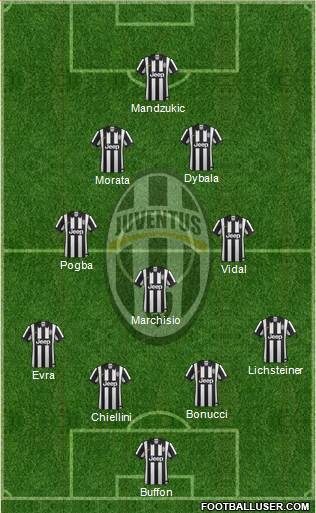 Juventus Formation 2015