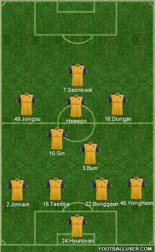 Arsenal Formation 2015