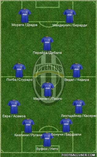 Juventus Formation 2015