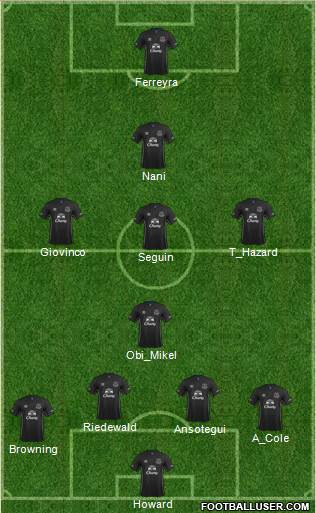 Everton Formation 2015