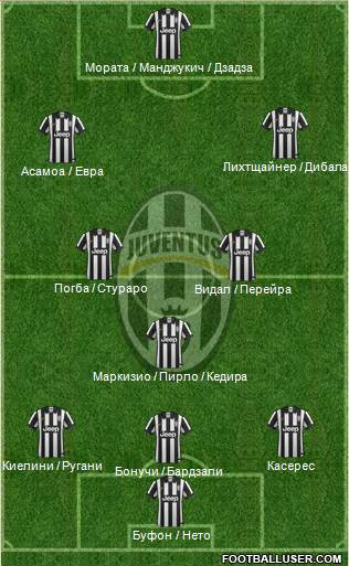Juventus Formation 2015
