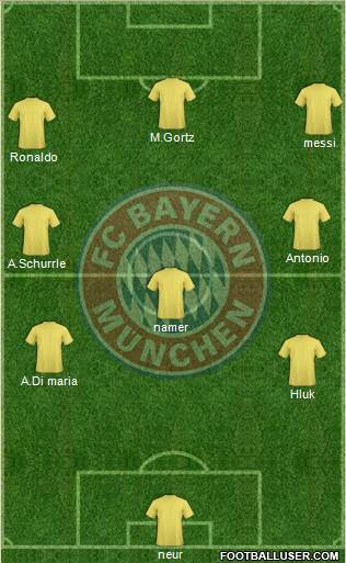 FC Bayern München Formation 2015