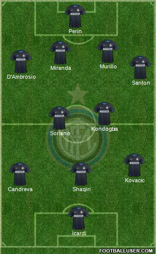 F.C. Internazionale Formation 2015