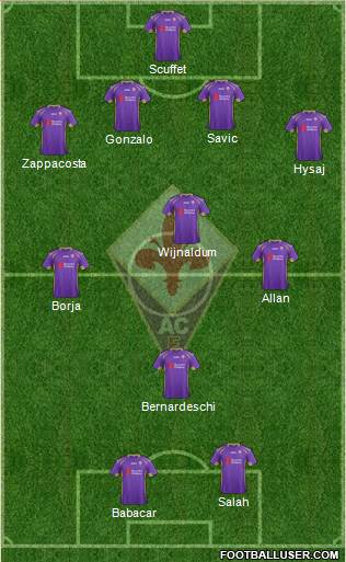 Fiorentina Formation 2015