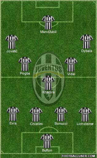 Juventus Formation 2015