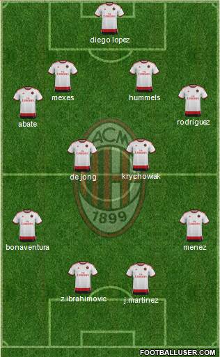 A.C. Milan Formation 2015