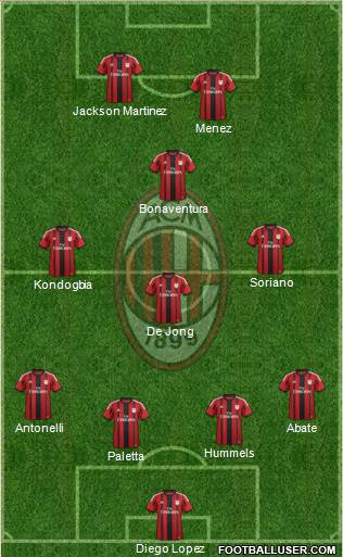A.C. Milan Formation 2015
