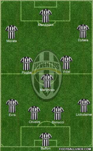 Juventus Formation 2015