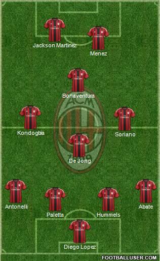 A.C. Milan Formation 2015