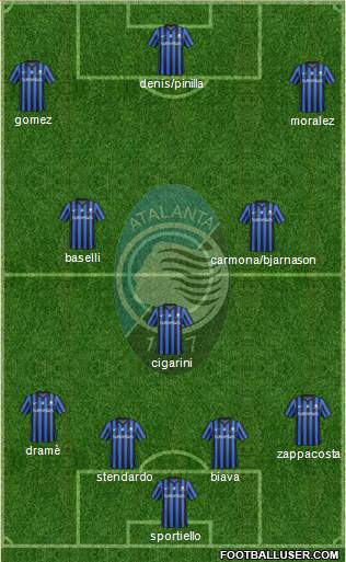 Atalanta Formation 2015