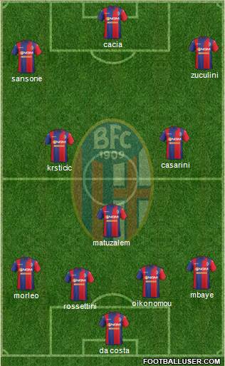 Bologna Formation 2015