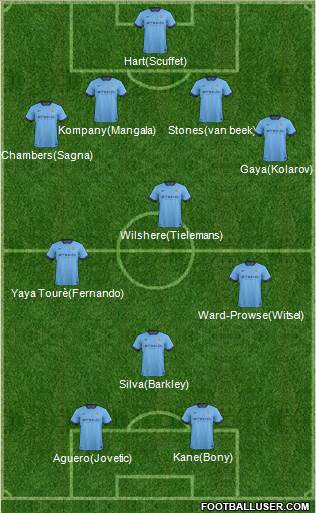 Manchester City Formation 2015