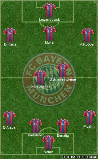 FC Bayern München Formation 2015
