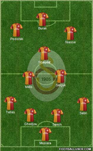 Galatasaray SK Formation 2015