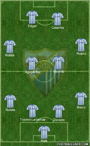 Málaga C.F., S.A.D. Formation 2015