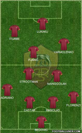 AS Roma Formation 2015