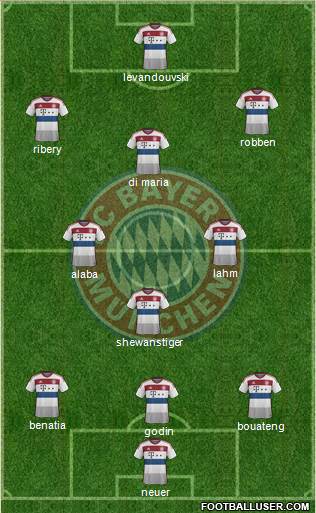 FC Bayern München Formation 2015