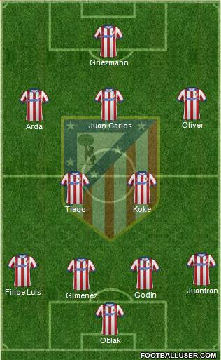 C. Atlético Madrid S.A.D. Formation 2015