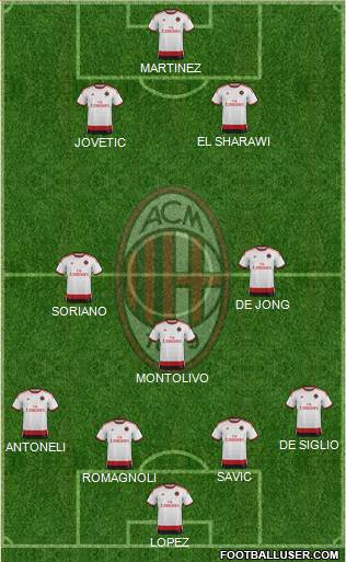 A.C. Milan Formation 2015