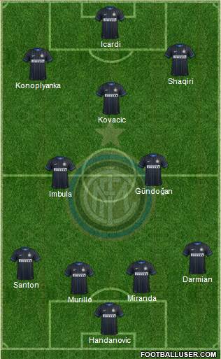 F.C. Internazionale Formation 2015