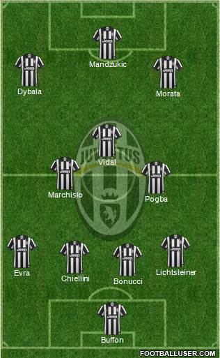 Juventus Formation 2015