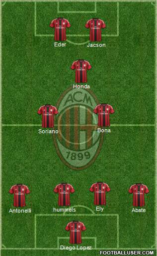 A.C. Milan Formation 2015