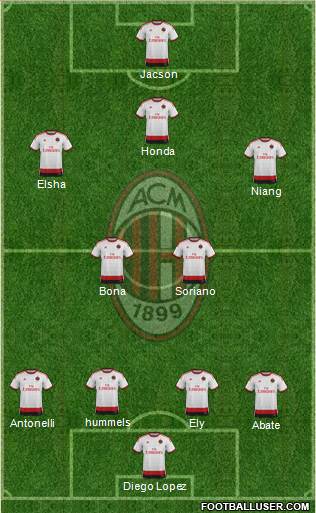 A.C. Milan Formation 2015