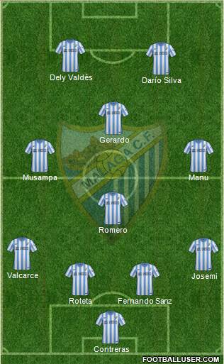 Málaga C.F., S.A.D. Formation 2015